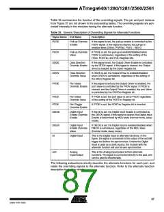 浏览型号ATMEGA2560的Datasheet PDF文件第87页