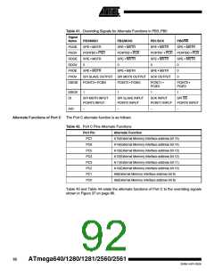 浏览型号ATMEGA2560的Datasheet PDF文件第92页