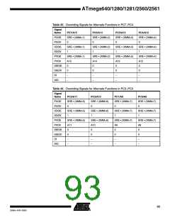 浏览型号ATMEGA2560的Datasheet PDF文件第93页