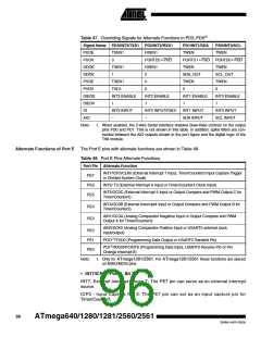 浏览型号ATMEGA2560的Datasheet PDF文件第96页