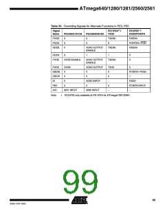 浏览型号ATMEGA2560的Datasheet PDF文件第99页
