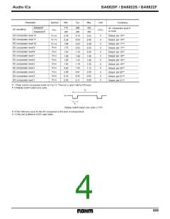 浏览型号BA6822S的Datasheet PDF文件第4页