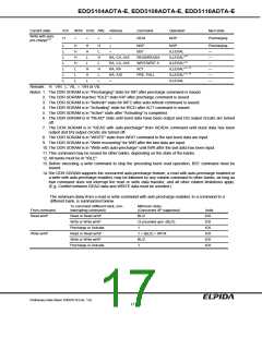 浏览型号EDD5116ADTA-7A-E的Datasheet PDF文件第17页