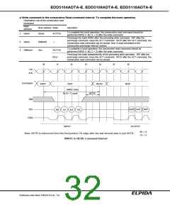 浏览型号EDD5116ADTA-7A-E的Datasheet PDF文件第32页