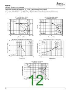 浏览型号OPA2353的Datasheet PDF文件第12页