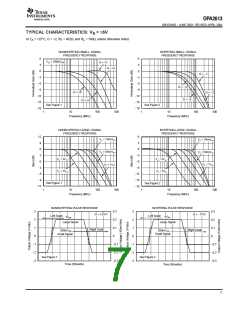 浏览型号OPA2353的Datasheet PDF文件第7页