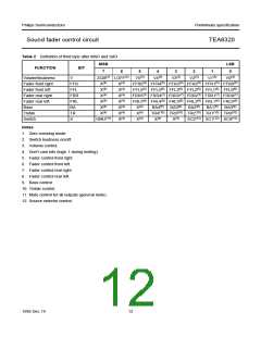 浏览型号TEA6320T的Datasheet PDF文件第12页