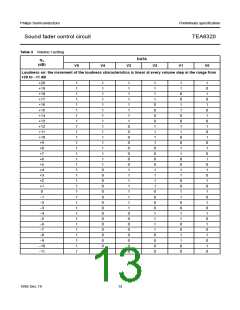 浏览型号TEA6320T的Datasheet PDF文件第13页
