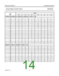 浏览型号TEA6320T的Datasheet PDF文件第14页