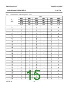 浏览型号TEA6320T的Datasheet PDF文件第15页