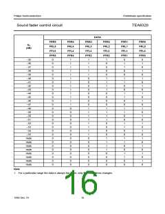 浏览型号TEA6320T的Datasheet PDF文件第16页