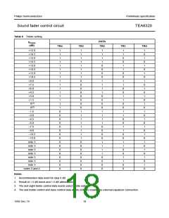 浏览型号TEA6320T的Datasheet PDF文件第18页