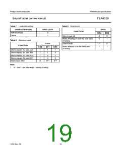 浏览型号TEA6320T的Datasheet PDF文件第19页