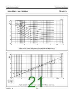 浏览型号TEA6320T的Datasheet PDF文件第21页