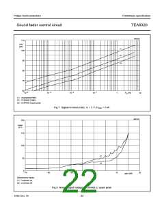 浏览型号TEA6320T的Datasheet PDF文件第22页