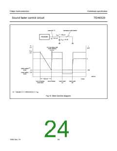 浏览型号TEA6320T的Datasheet PDF文件第24页