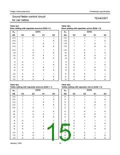 浏览型号TEA6330T的Datasheet PDF文件第15页