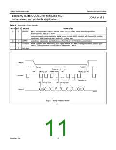 浏览型号UDA1341TS的Datasheet PDF文件第11页