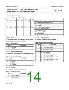 浏览型号UDA1341TS的Datasheet PDF文件第14页