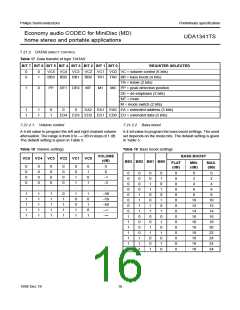 浏览型号UDA1341TS的Datasheet PDF文件第16页