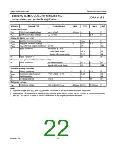 浏览型号UDA1341TS的Datasheet PDF文件第22页