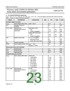 浏览型号UDA1341TS的Datasheet PDF文件第23页