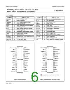 浏览型号UDA1341TS的Datasheet PDF文件第6页