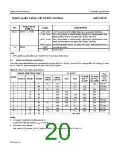 浏览型号UDA1355H的Datasheet PDF文件第20页