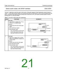 浏览型号UDA1355H的Datasheet PDF文件第21页
