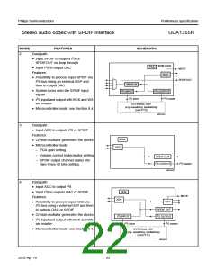 浏览型号UDA1355H的Datasheet PDF文件第22页