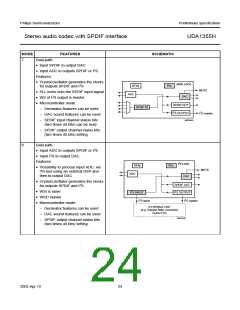 浏览型号UDA1355H的Datasheet PDF文件第24页