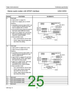 浏览型号UDA1355H的Datasheet PDF文件第25页