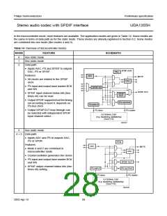 浏览型号UDA1355H的Datasheet PDF文件第28页
