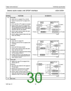 浏览型号UDA1355H的Datasheet PDF文件第30页