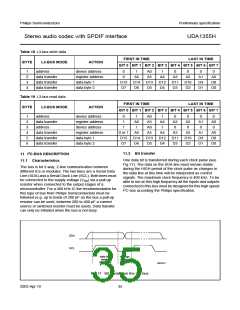 浏览型号UDA1355H的Datasheet PDF文件第35页