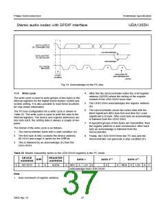 浏览型号UDA1355H的Datasheet PDF文件第37页