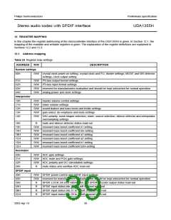 浏览型号UDA1355H的Datasheet PDF文件第39页