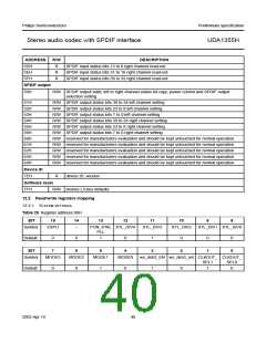 浏览型号UDA1355H的Datasheet PDF文件第40页