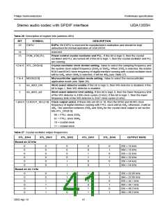 浏览型号UDA1355H的Datasheet PDF文件第41页