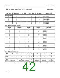 浏览型号UDA1355H的Datasheet PDF文件第42页