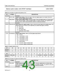 浏览型号UDA1355H的Datasheet PDF文件第43页