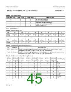 浏览型号UDA1355H的Datasheet PDF文件第45页