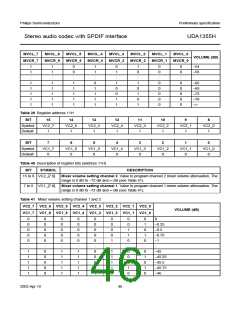 浏览型号UDA1355H的Datasheet PDF文件第46页