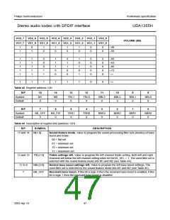 浏览型号UDA1355H的Datasheet PDF文件第47页