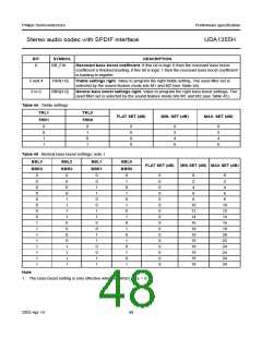 浏览型号UDA1355H的Datasheet PDF文件第48页