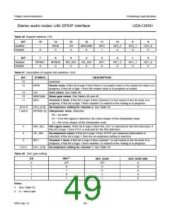 浏览型号UDA1355H的Datasheet PDF文件第49页