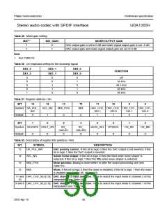 浏览型号UDA1355H的Datasheet PDF文件第50页