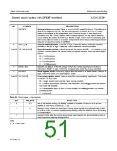 浏览型号UDA1355H的Datasheet PDF文件第51页