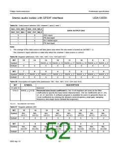 浏览型号UDA1355H的Datasheet PDF文件第52页