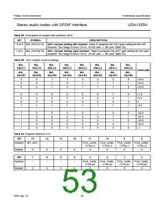 浏览型号UDA1355H的Datasheet PDF文件第53页